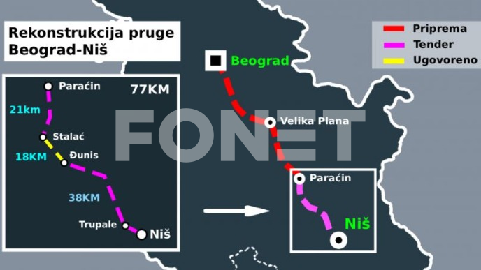 Brza pruga Beograd-- Niš